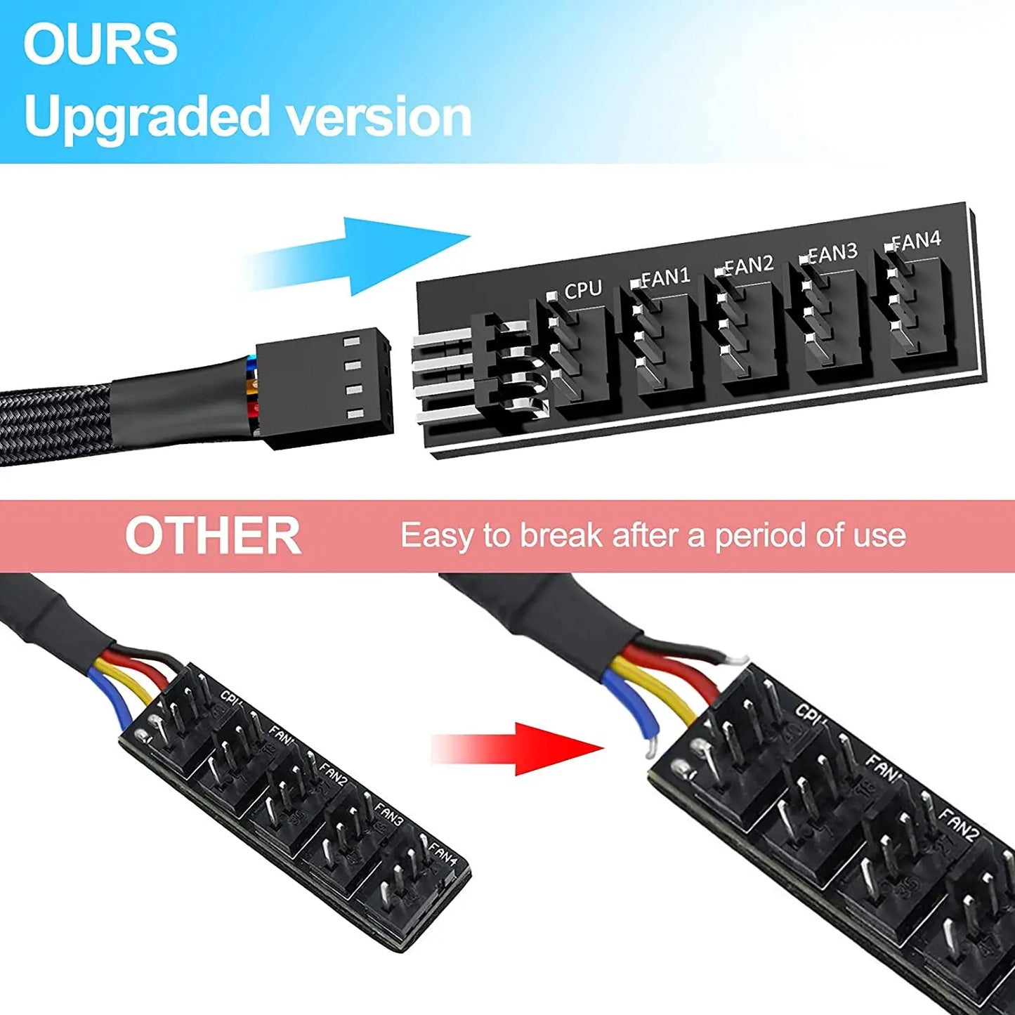 1-to-5 PWM Fan Hub Splitter Adapter for PC Cooling