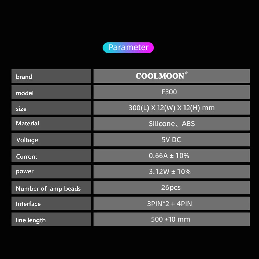 5V 3Pin/4Pin ARGB LED Light Strip – AURA SYNC for Gigabyte Motherboards