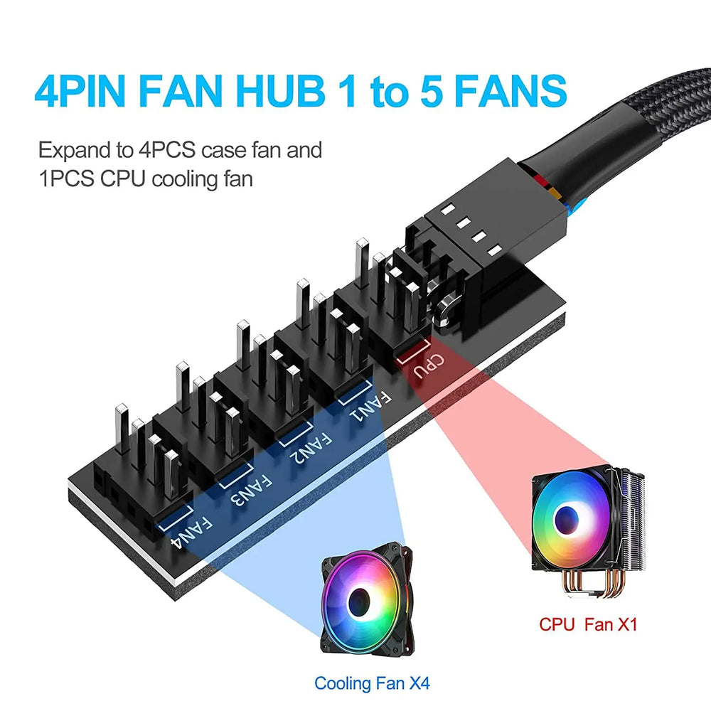 1-to-5 PWM Fan Hub Splitter Adapter for PC Cooling